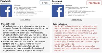 Internet Users’ Valuation of Enhanced Data Protection on Social Media: Which Aspects of Privacy Are Worth the Most?